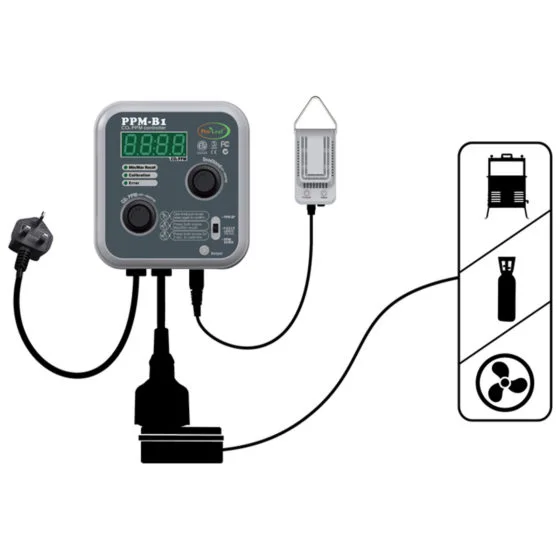 Pro-Leaf CO2 Controller - PPM-B1