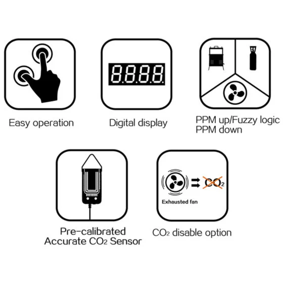 Pro-Leaf CO2 Controller - PPM-B1